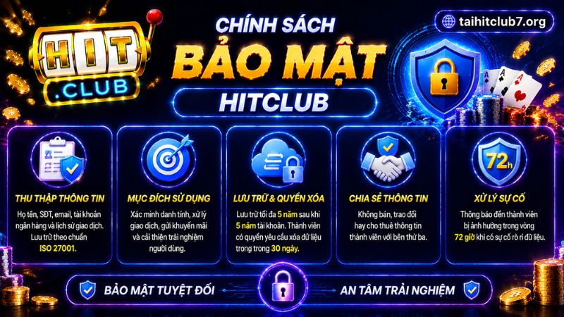 Nội dung chi tiết chính sách bảo mật tại HITCLUB