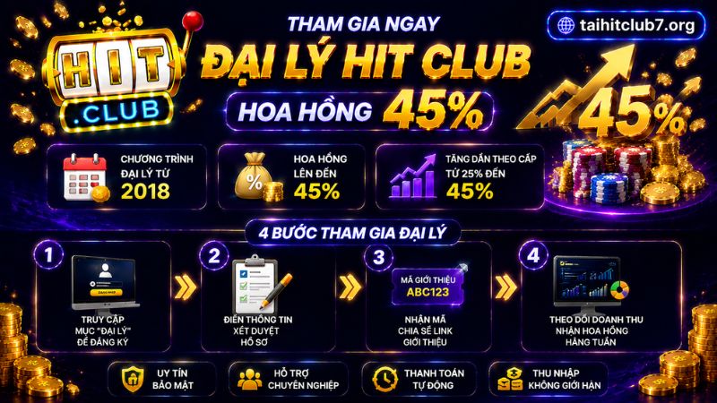 Quy trình tham gia đại lý HIT CLUB hoa hồng 45%